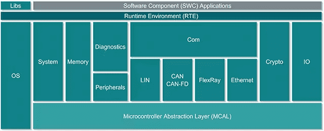 Siemens Capital Embedded